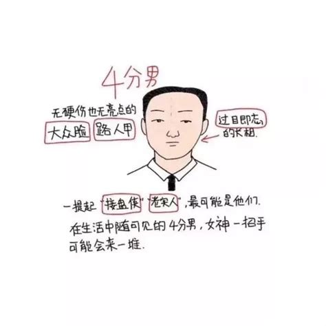 1/2是幾分|二分之一